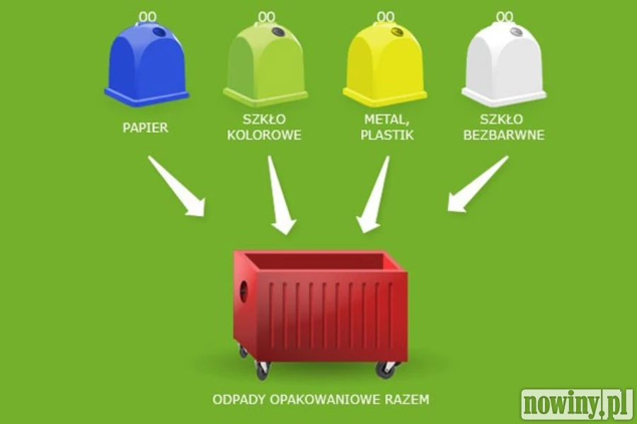 Sprawozdanie gmin o opłacie produktowej za 2012 rok