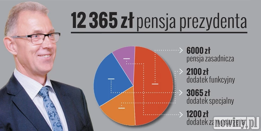 Pensja prezydenta. Czy nie jest za wysoka?