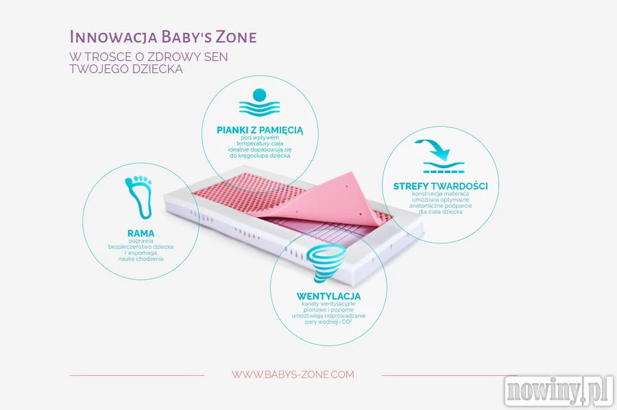 Materace do łóżeczka dziecięcego - czym się różnią, jak wybrać najlepszy, gdzie kupić?
