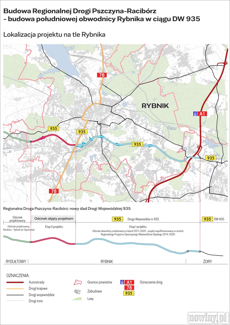 Co dalej z drogą Racibórz - Pszczyna? Rybnik stara się o pieniądze na kolejny etap