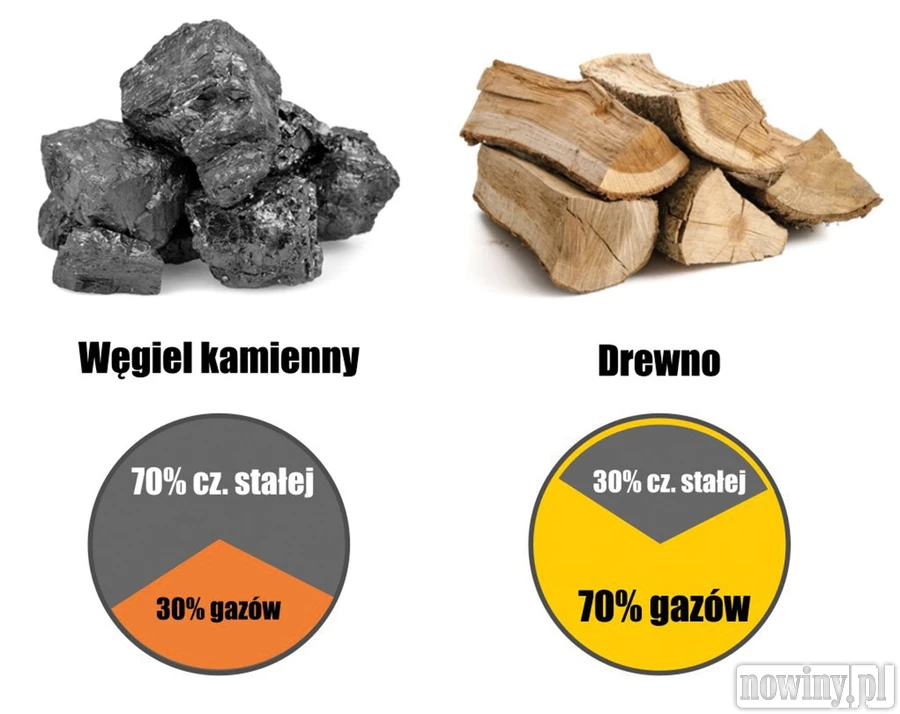 Jak palić, żeby nie kopcić?