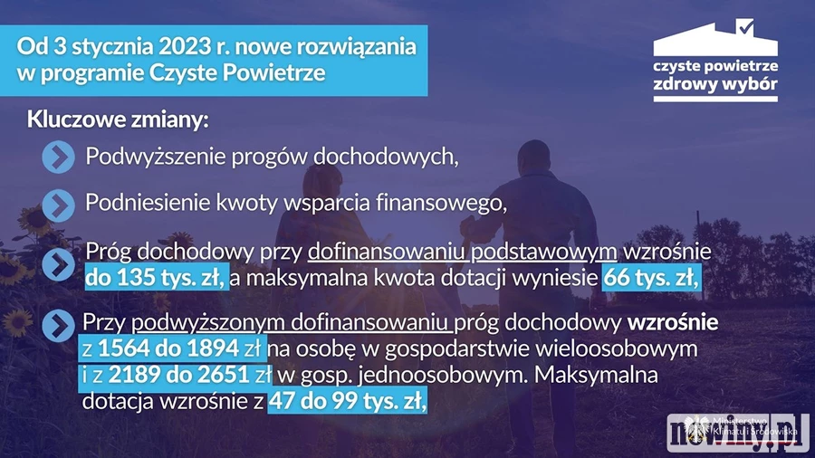 Zmiany w programie „Czyste Powietrze”